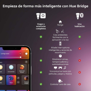 Ahorra energía con Philips Hue - Bombilla LED inteligente de colores Philips Hue - Bombilla Inteligente compatible con Alexa y Google Home