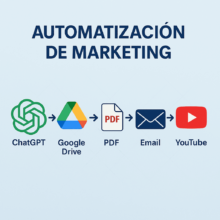 La Inteligencia Artificial en Marketing Digital: Secretos y Estrategias 2025 2 Automatización