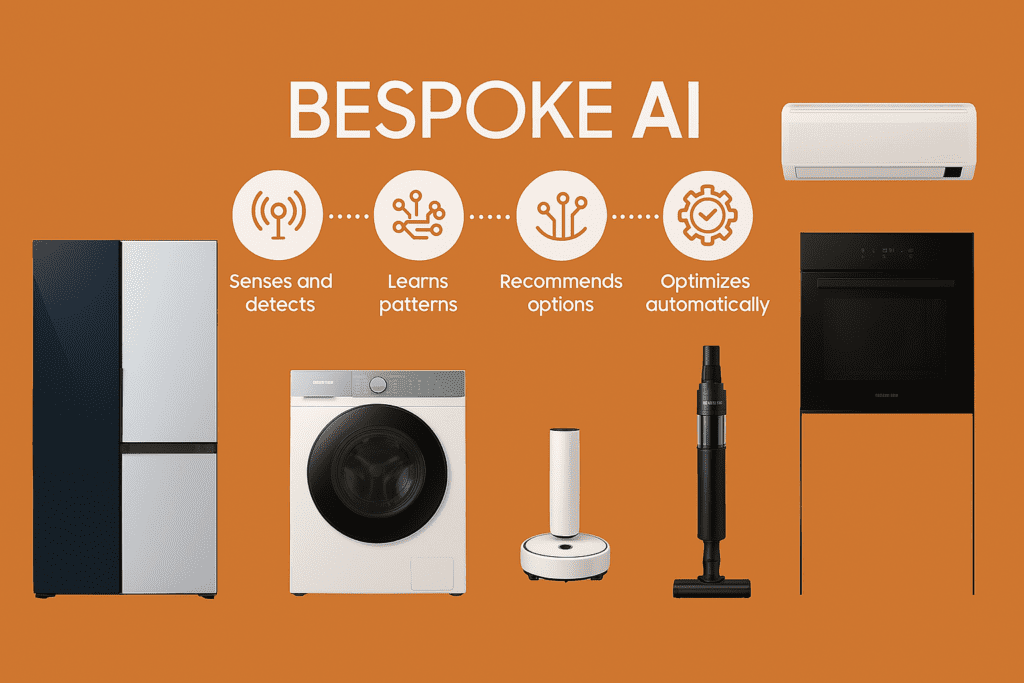 Samsung Bespoke AI 2025: La revolución en Electrodomésticos Innovadores con AI Home y Jet Ultra. 1 Bespoke AI 2025