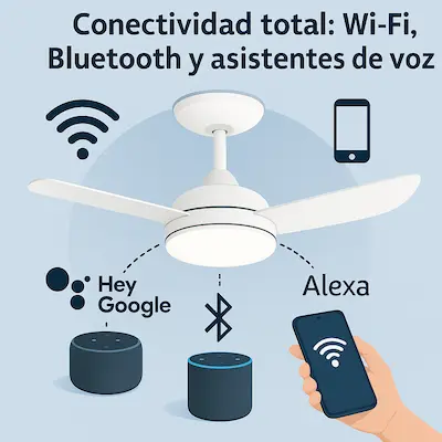 Ventilador de techo moderno conectado por Wi-Fi, Bluetooth, Alexa y Google Assistant, con control desde smartphone. ventilador de techo inteligente 2025